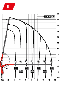 Palfinger 30.002 TEC 7