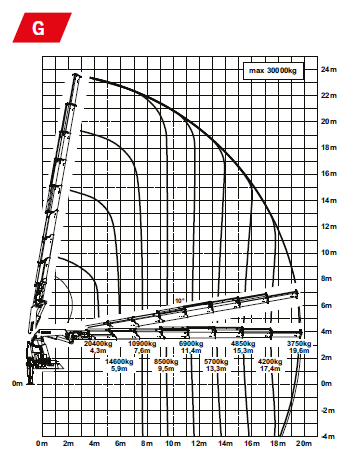 Palfinger 110002 SH